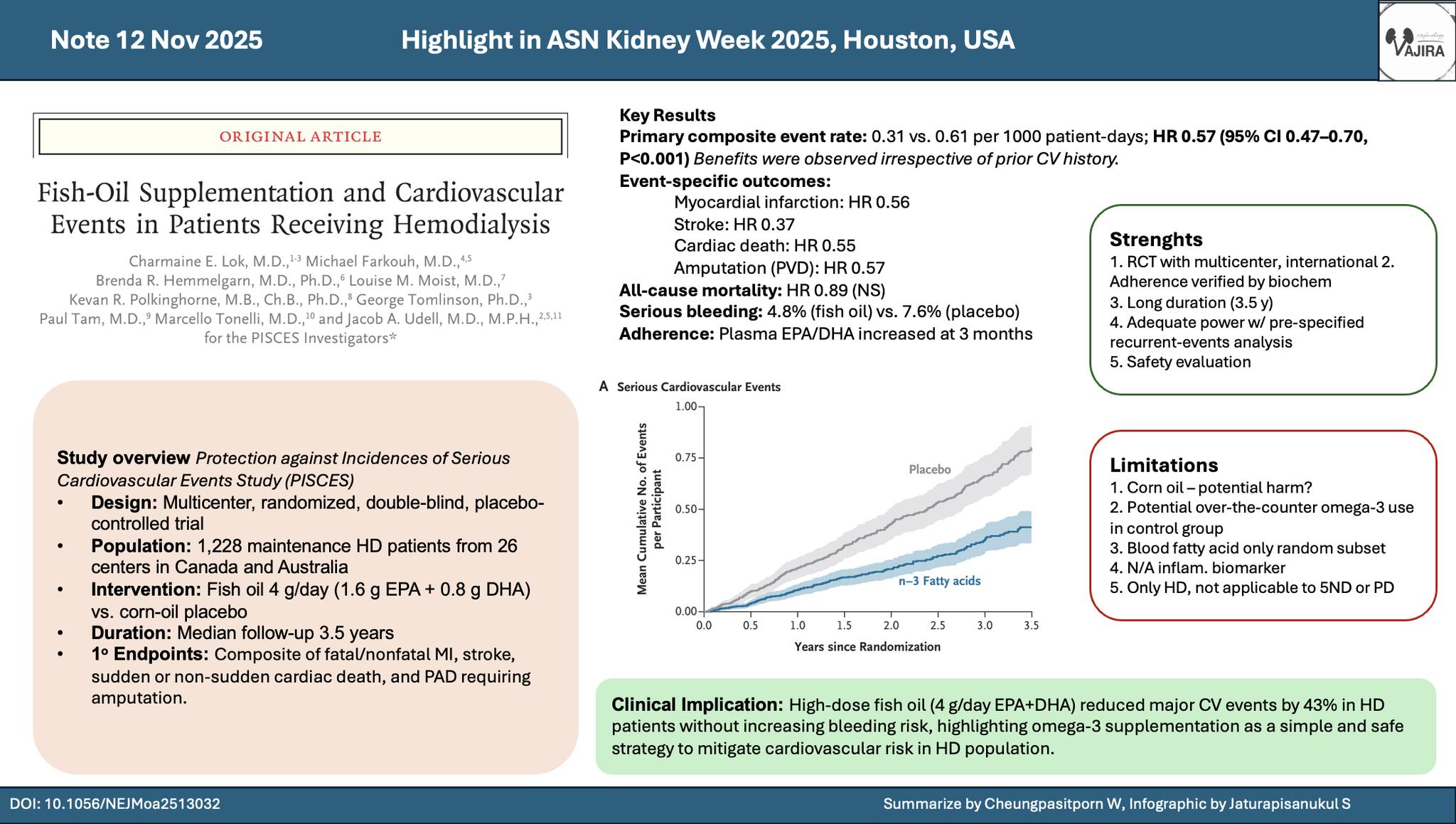 pisces-visual-abstract